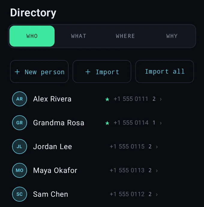 The Directory's WHO tab, tabs for who, what, where and why, listing five people with their numbers